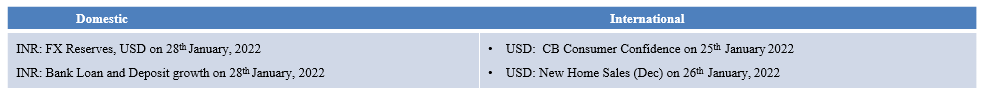 UPCOMING-ECONOMIC-DATA
