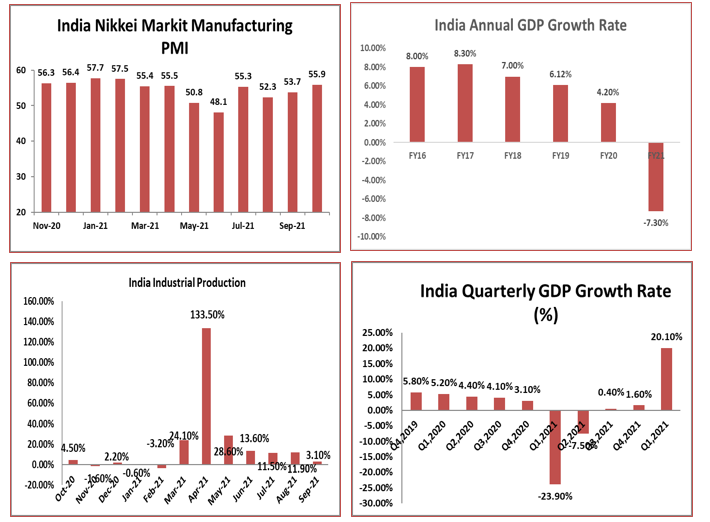 Weekly-market-view