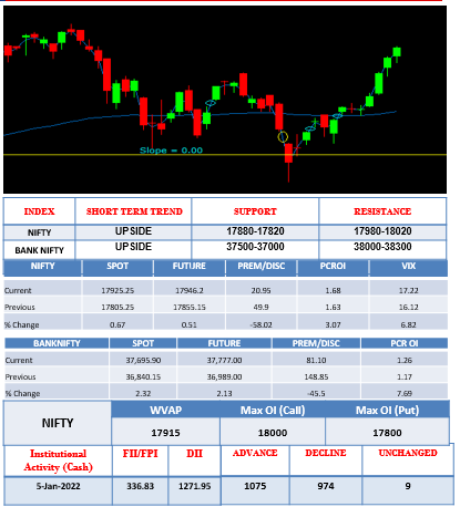 moning-outlook-6jan