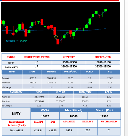 morning-outlook-11jan