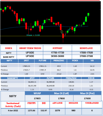 morning-outlook-5jan