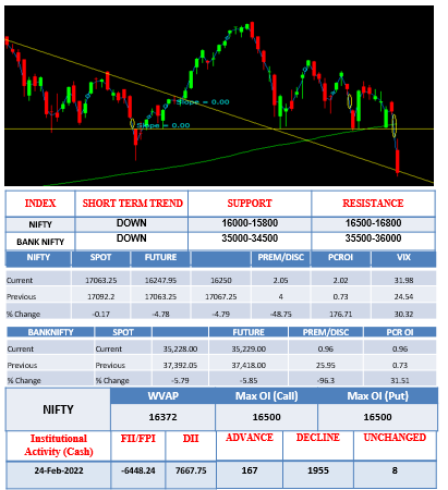 Morning-outlook-25feb
