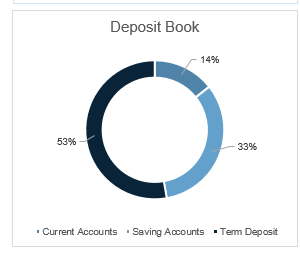 DEPOSIT-BOOK-ICICI