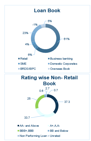 ICICI-BANK-LOAN-BOOK