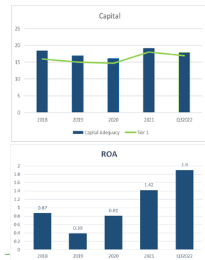 ICICI-BANK-ROA