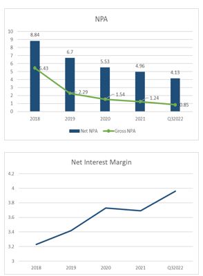 ICICI-NET-PRICE