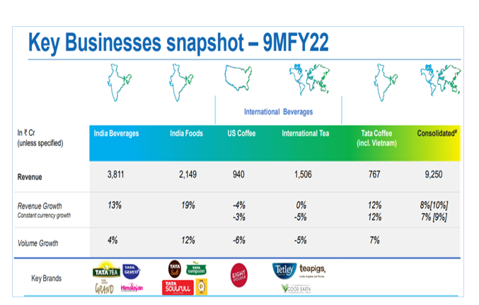 Key-business-snapshot