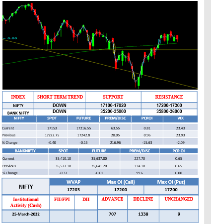 Morning-Outlook-28march