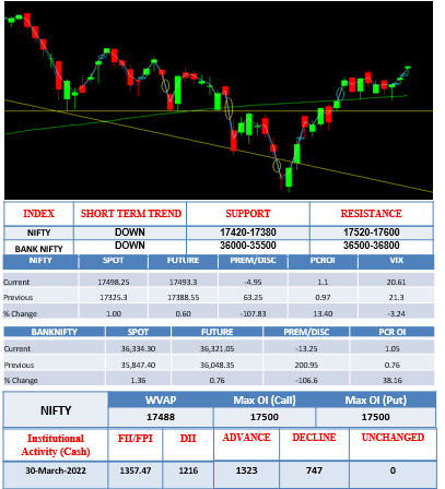 Morning-outlook-31stmarch