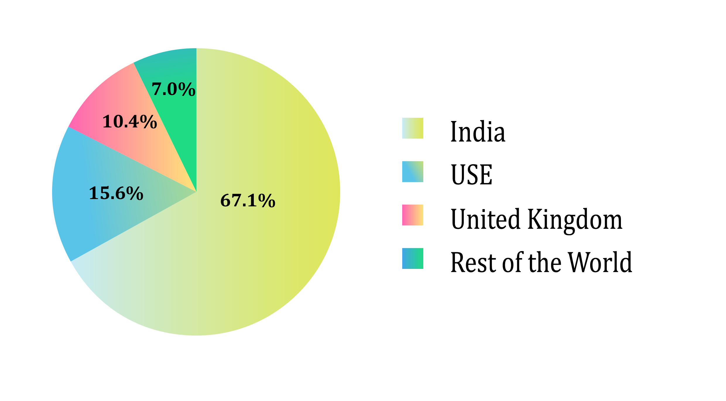 Pie-Chart-1