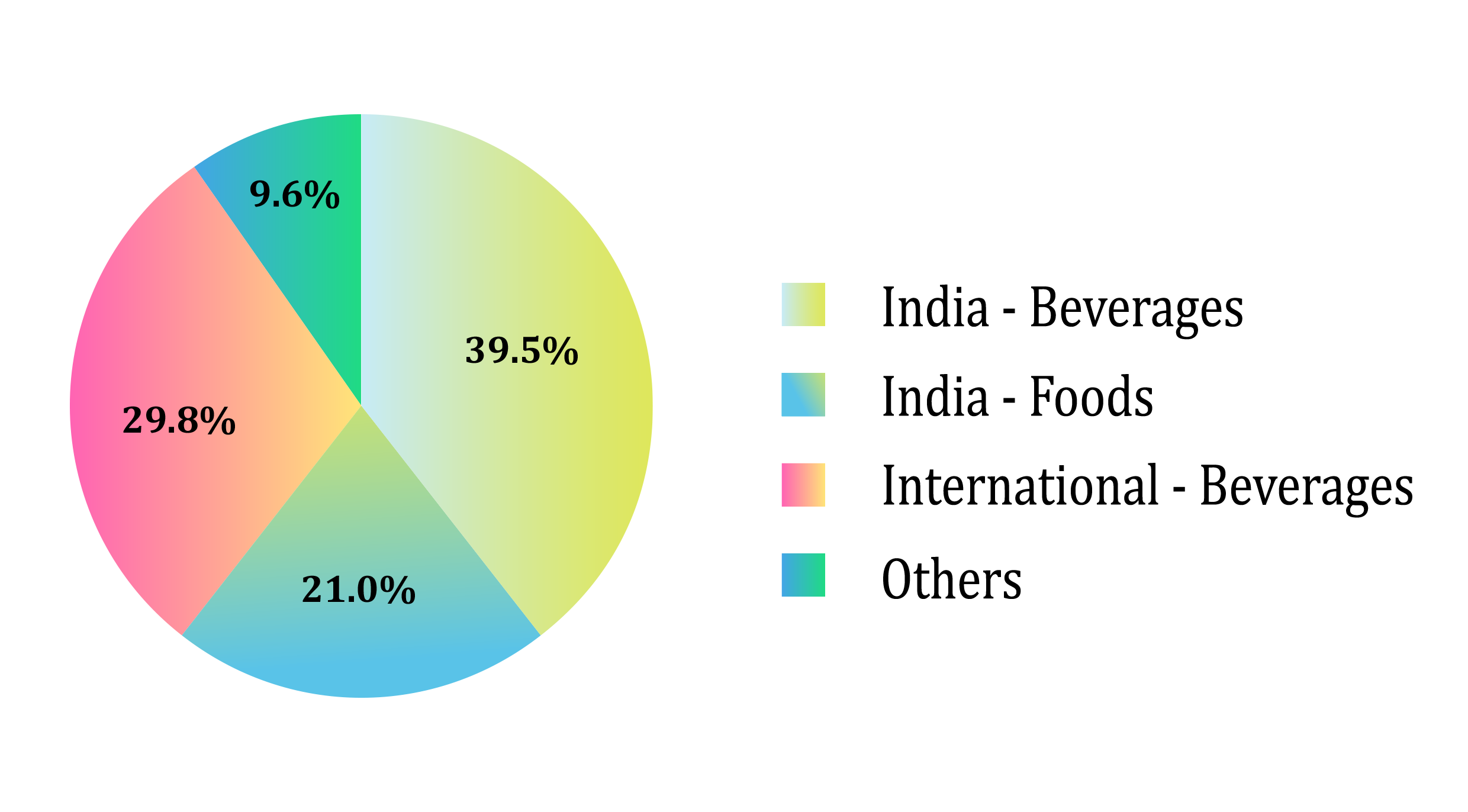 Pie-Chart-2