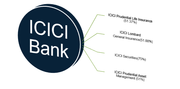 icici-bank-report