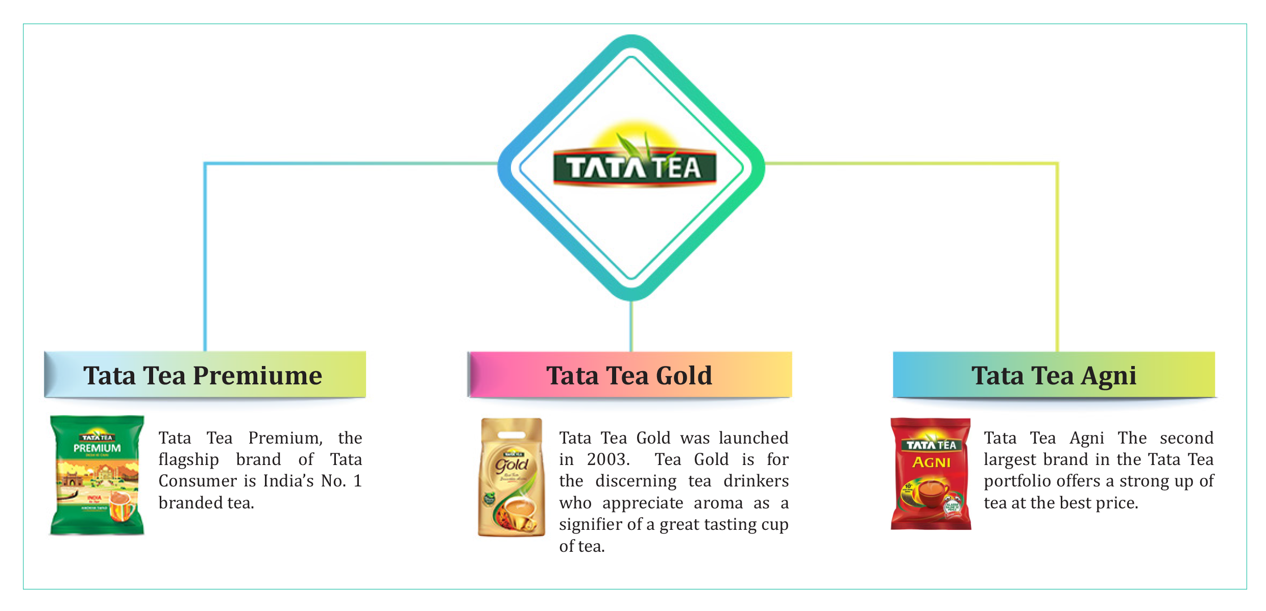 tata-tea