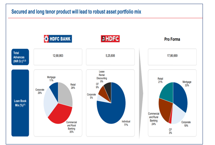 Hdfc-merger-elite -wealth