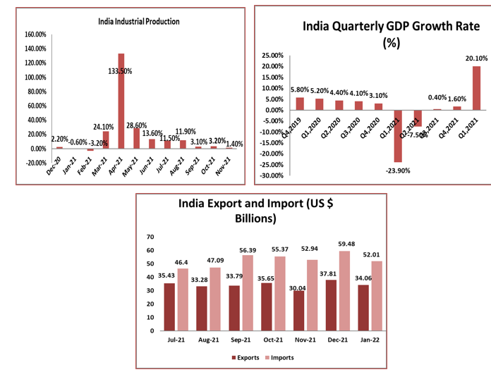 Major-Economy -Indicators-elite-wealth-limited