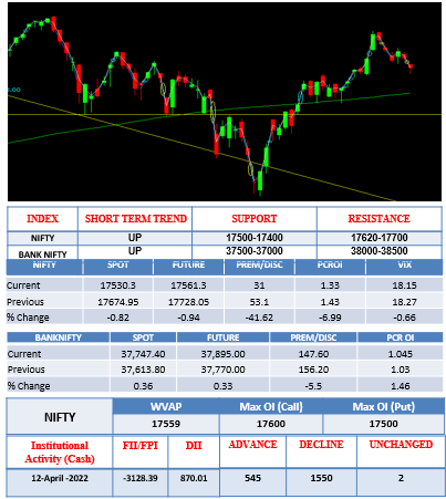 Morning-Outlook-13april