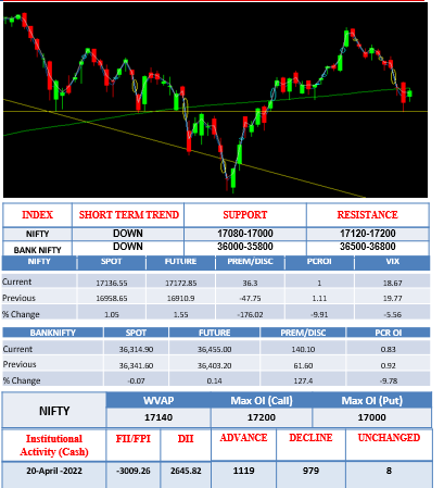 Morning-Outlook-21april
