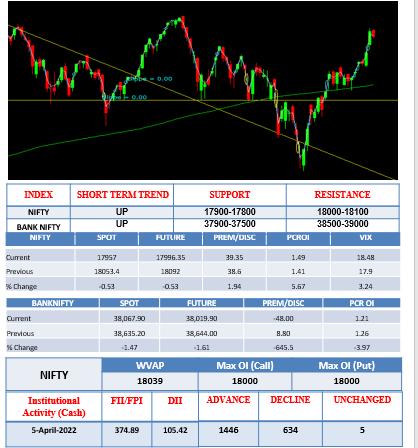Morning-Outlook-6april