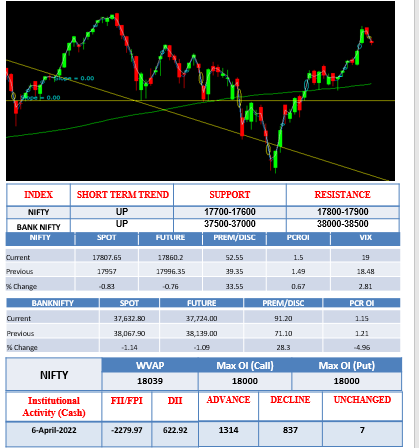 Morning-Outlook-6april