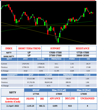 Morning-outlook-12april