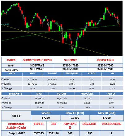 Morning-outlook-19april