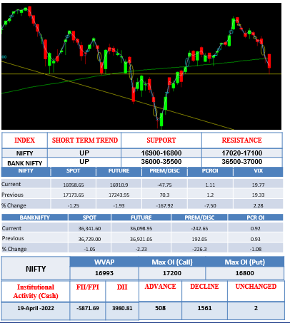 Morning-outlook-20April