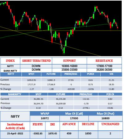 Morning-outlook-26April
