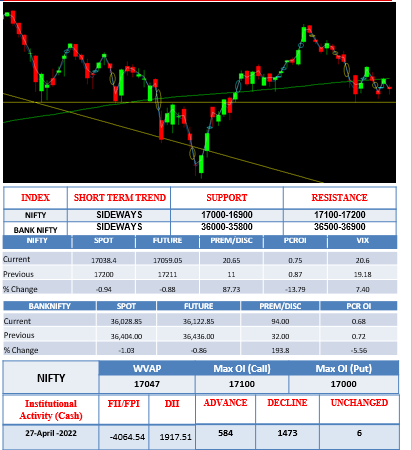 Morning-outlook-28april