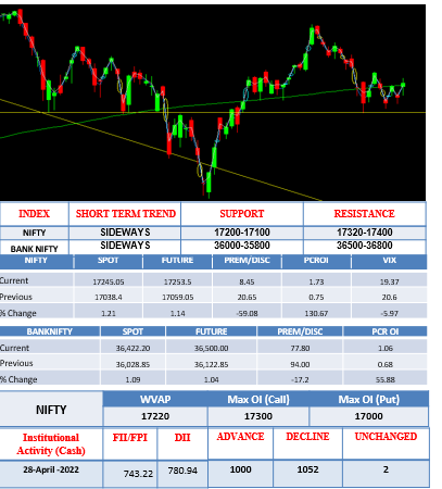 Morning-outlook-29april