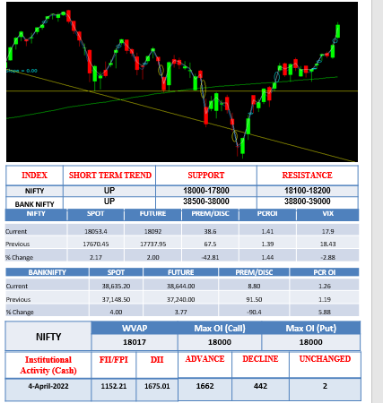 morning-outlook-4april