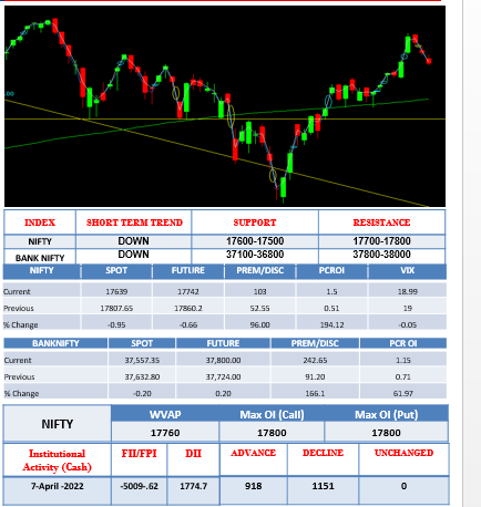 Morning-Outlook-6april