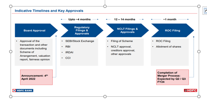 hdfc-merger-elite-wealth-limited