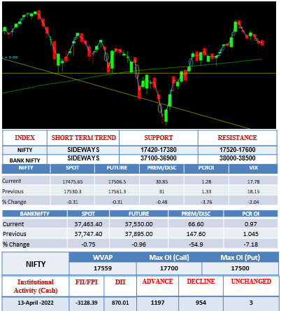 morning-outlook-18april