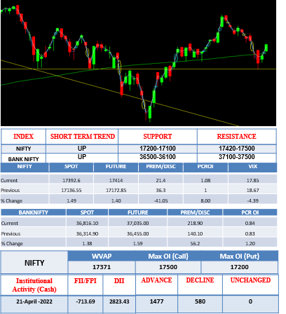 morning-outlook-22april
