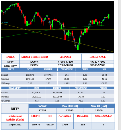 morning-outlook-4april