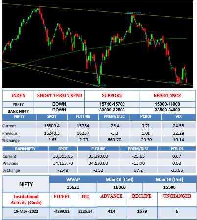 MORNING-OUTLOOK-20MAY