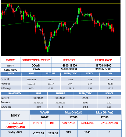 MORNING-OUTLOOK-6MAY