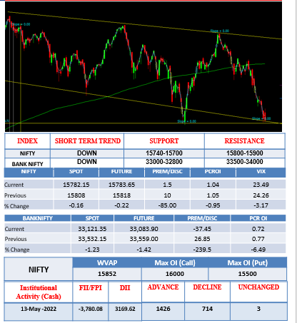 Morning-outlook-16may