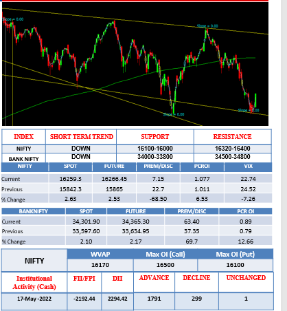 Morning-outlook-18 may