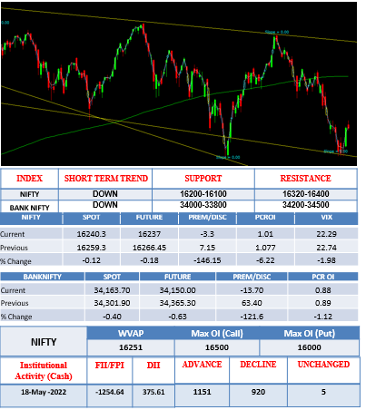Morning-outlook-19may
