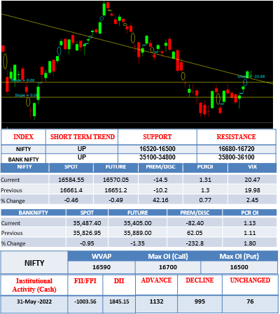 Morning-outlook-1june