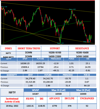 Morning-outlook-23rdmay