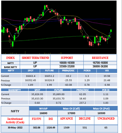 Morning-outlook-31may