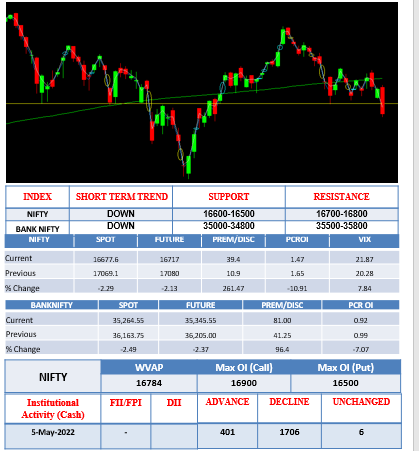Morning-outlook-5thmay