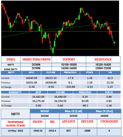 morning-outlook-11may