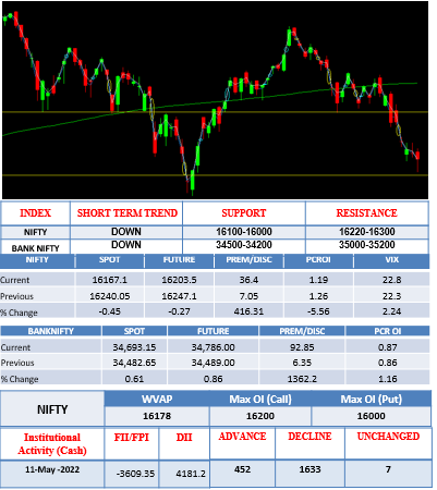 morning-outlook-12may