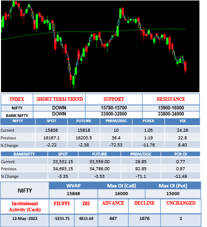 morning-outlook-13may