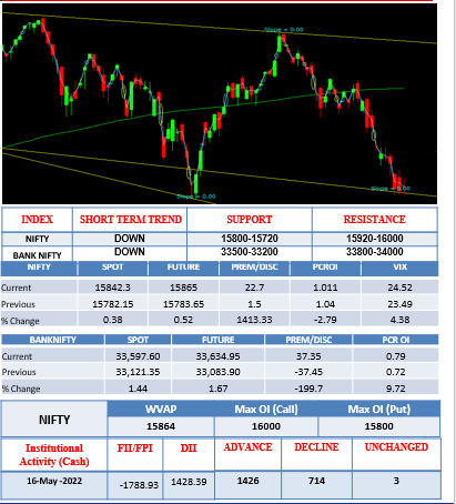 morning-outlook-17may
