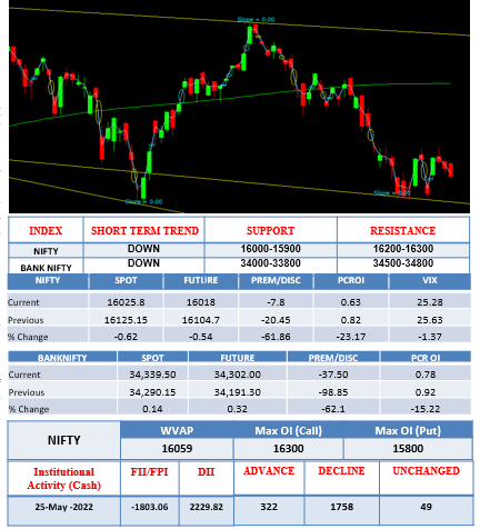 morning-outlook-26may