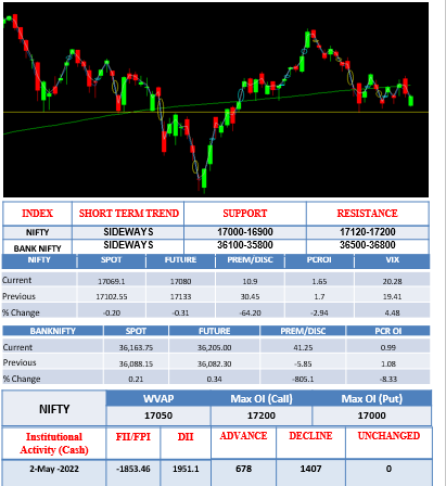morning-outlook-4 may